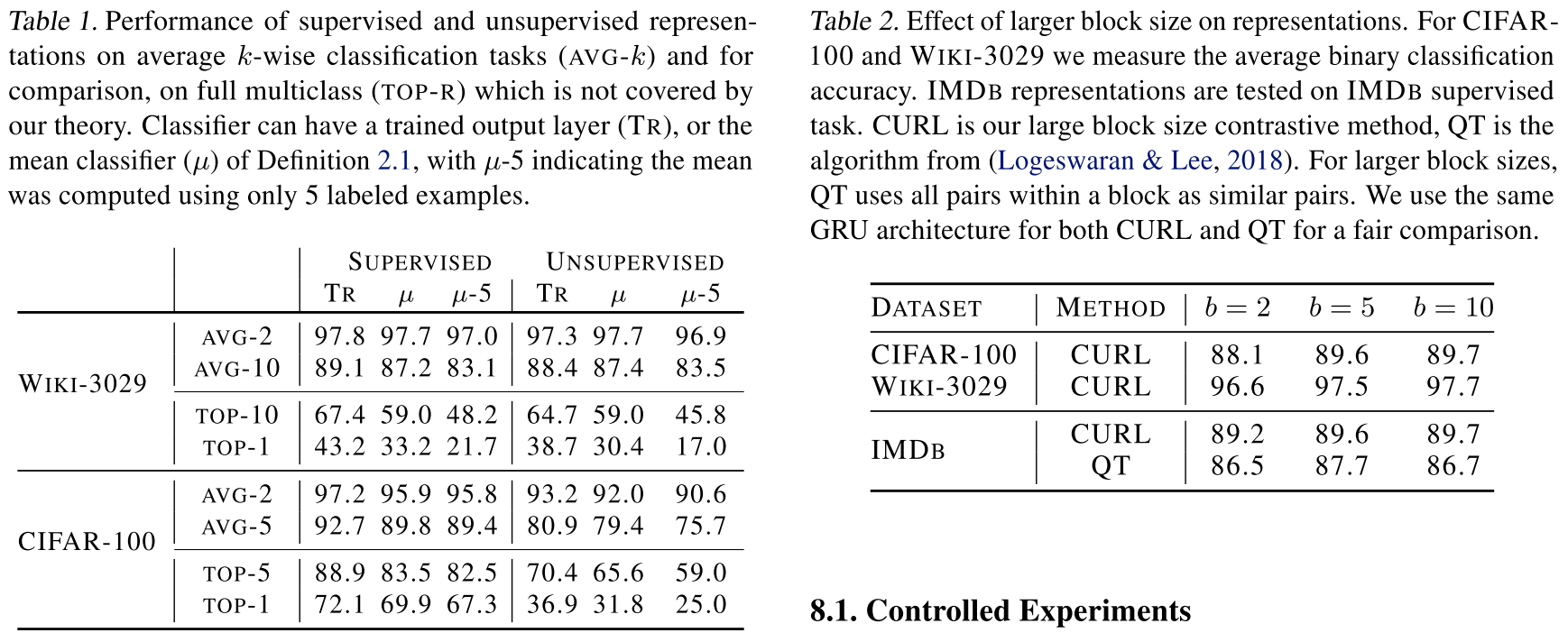 tables